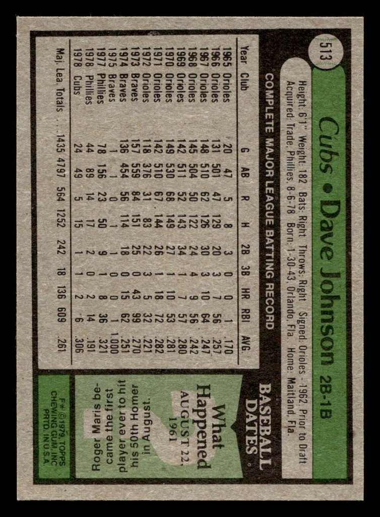 1979 Topps #513 Dave Johnson Near Mint 