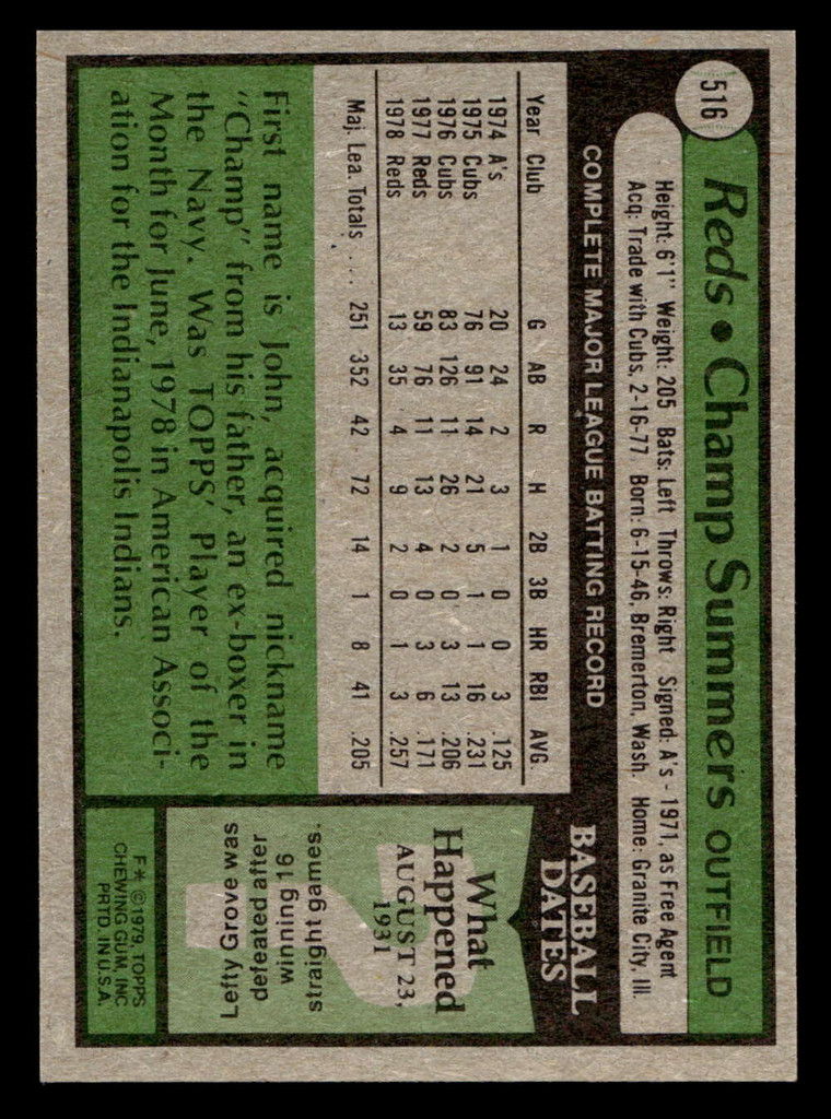 1979 Topps #516 Champ Summers DP Near Mint+  ID: 515056