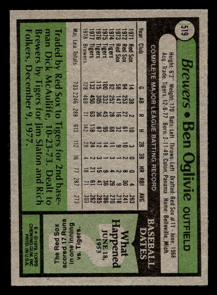 1979 Topps #519 Ben Oglivie Near Mint  ID: 515059