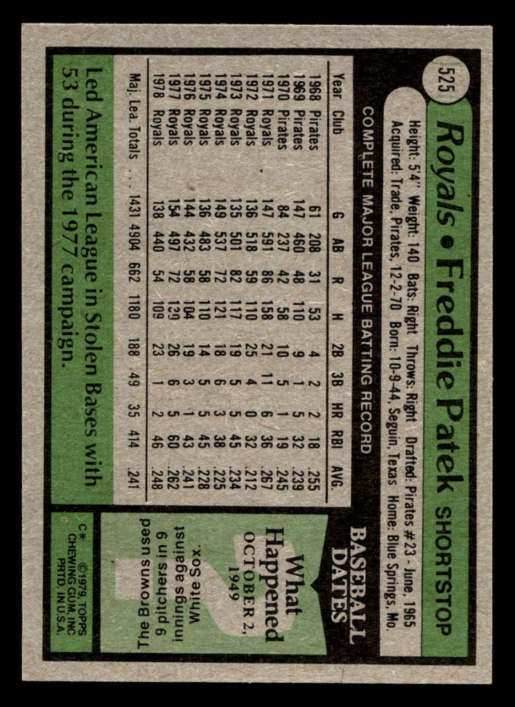 1979 Topps #525 Freddie Patek Near Mint+  ID: 515065