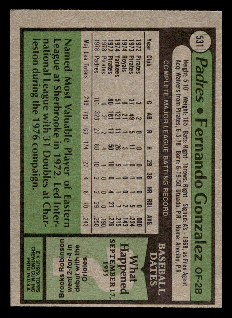 1979 Topps #531 Fernando Gonzalez Near Mint 