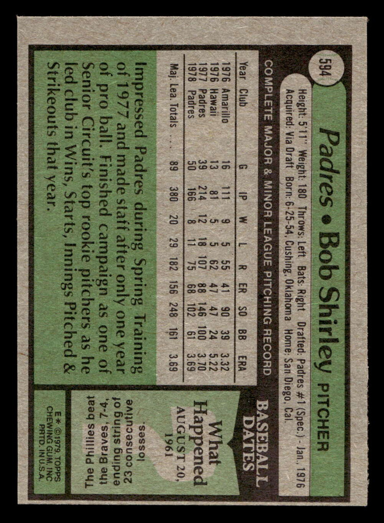 1979 Topps #594 Bob Shirley Near Mint  ID: 515134