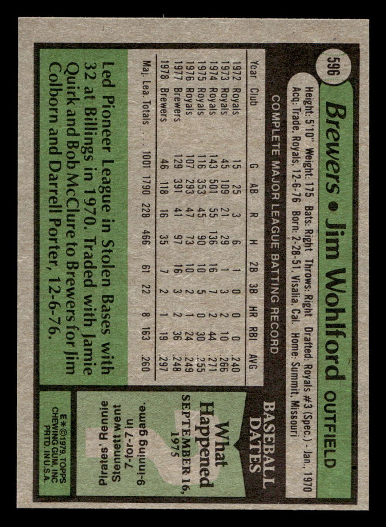 1979 Topps #596 Jim Wohlford Near Mint+ 