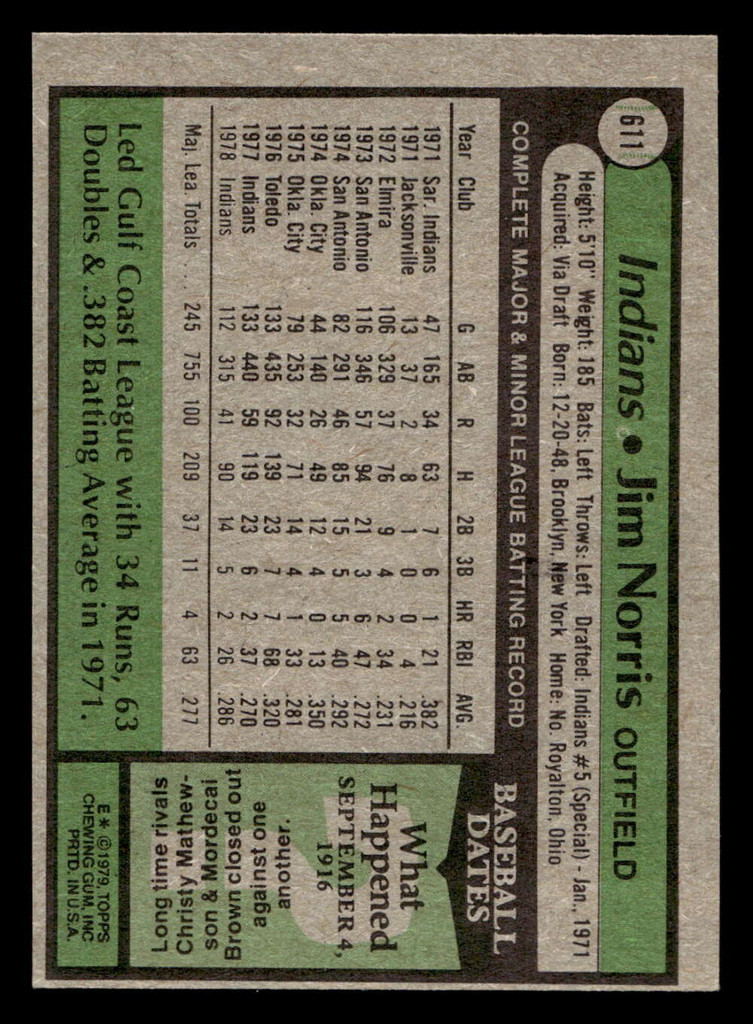 1979 Topps #611 Jim Norris Near Mint  ID: 515151