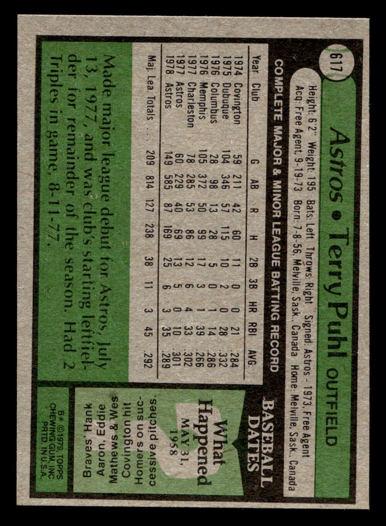 1979 Topps #617 Terry Puhl Near Mint 