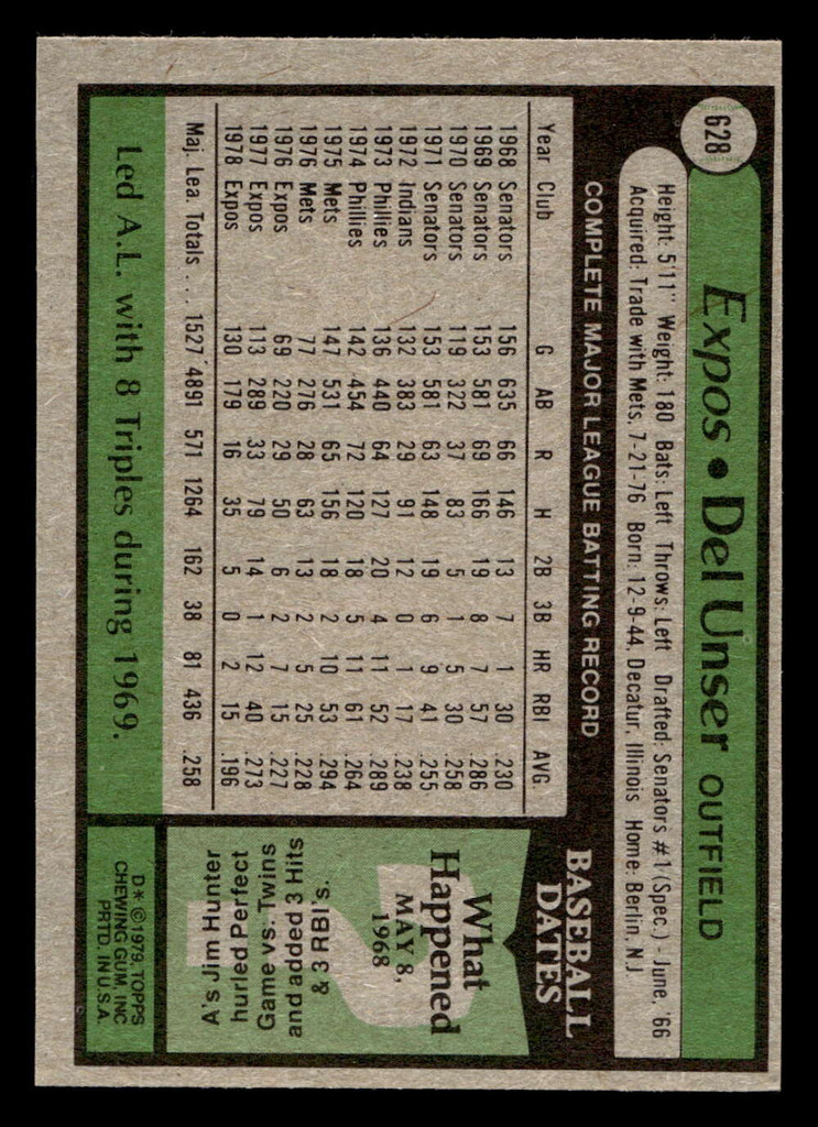 1979 Topps #628 Del Unser Near Mint  ID: 515168