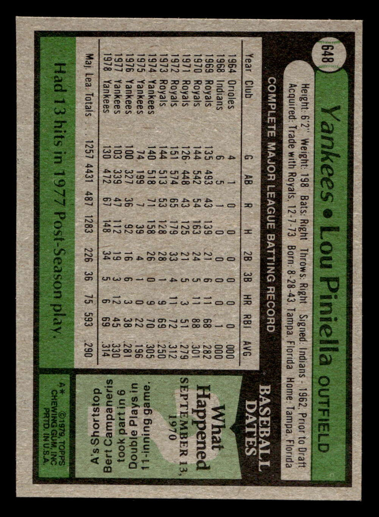 1979 Topps #648 Lou Piniella Near Mint  ID: 515188