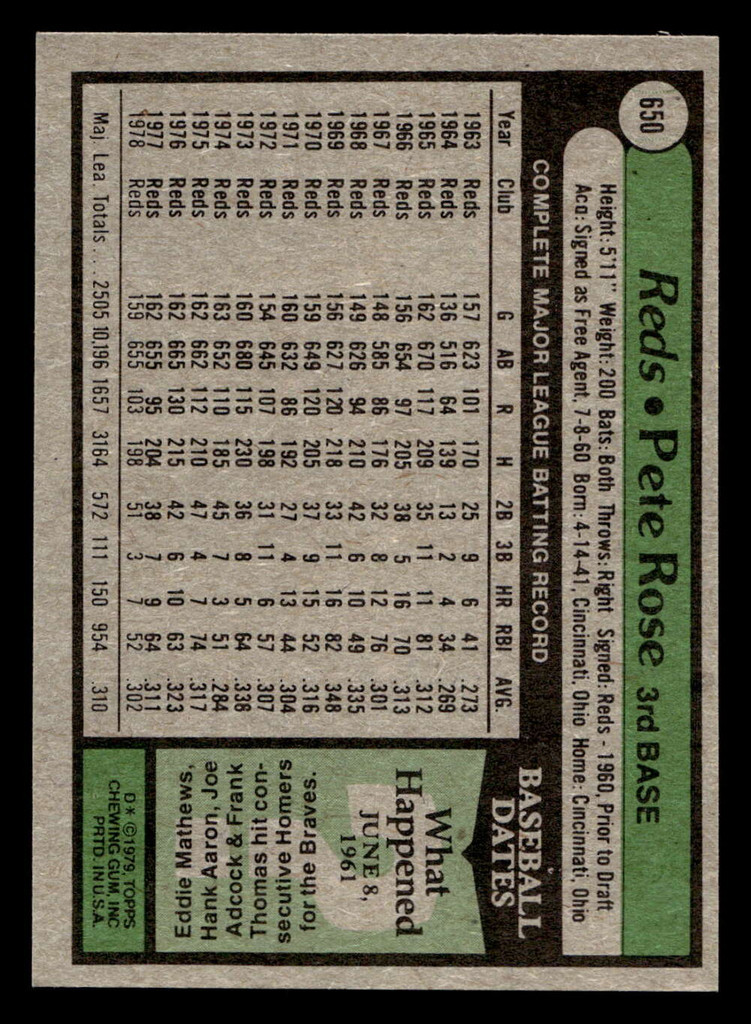 1979 Topps #650 Pete Rose Near Mint  ID: 515190