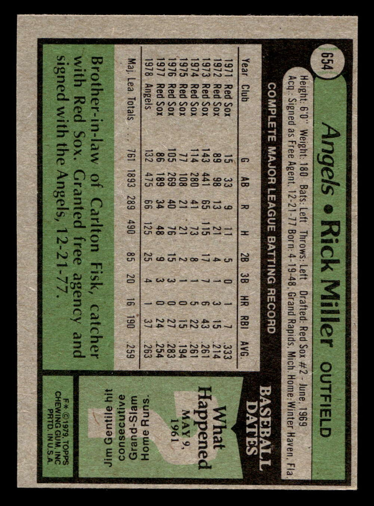 1979 Topps #654 Rick Miller Near Mint 