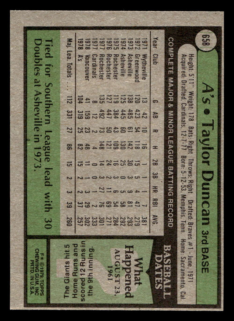 1979 Topps #658 Taylor Duncan Ex-Mint RC Rookie 