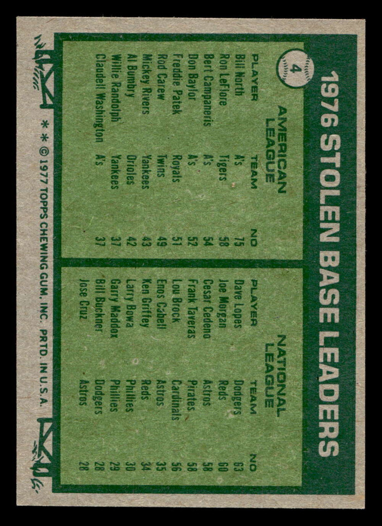 1977 Topps #4 Bill North/Davey Lopes Stolen Base Leaders Near Mint  ID: 515304