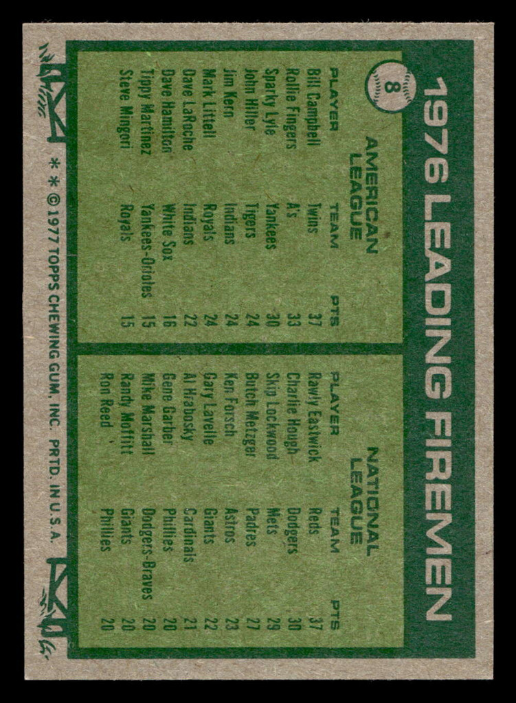 1977 Topps #8 Bill Campbell/Rawly Eastwick Saves Leaders Near Mint  ID: 515319