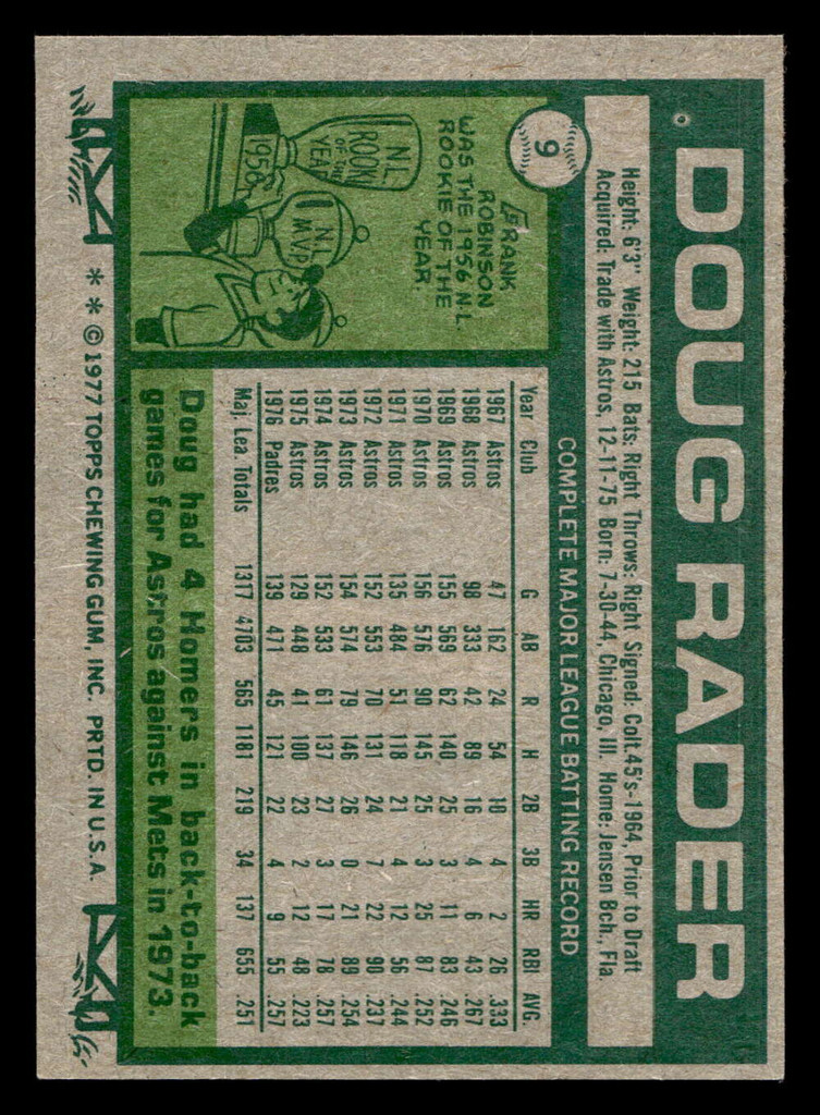 1977 Topps #9 Doug Rader Near Mint  ID: 515325
