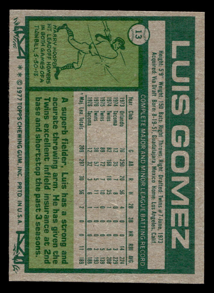 1977 Topps #13 Luis Gomez Near Mint RC Rookie  ID: 515338