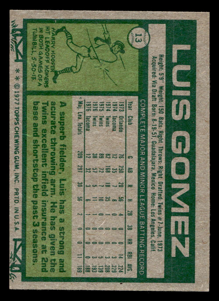 1977 Topps #13 Luis Gomez Near Mint RC Rookie  ID: 515340