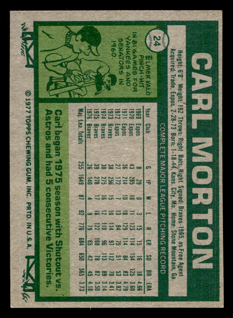 1977 Topps #24 Carl Morton Near Mint  ID: 515383