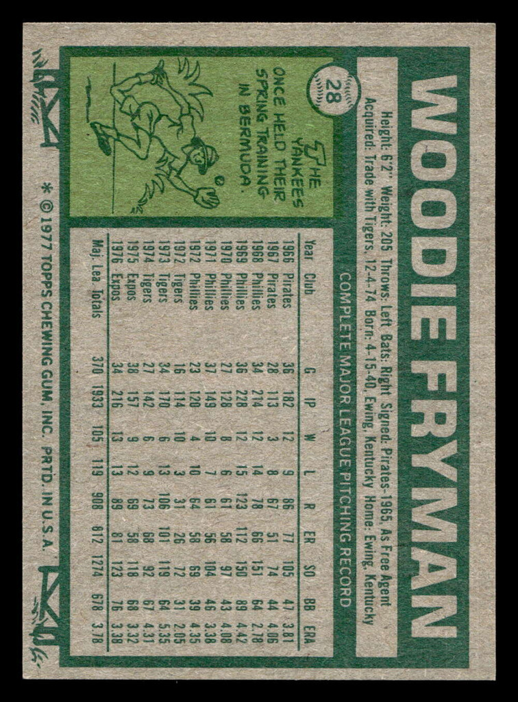 1977 Topps #28 Woodie Fryman Near Mint  ID: 515397