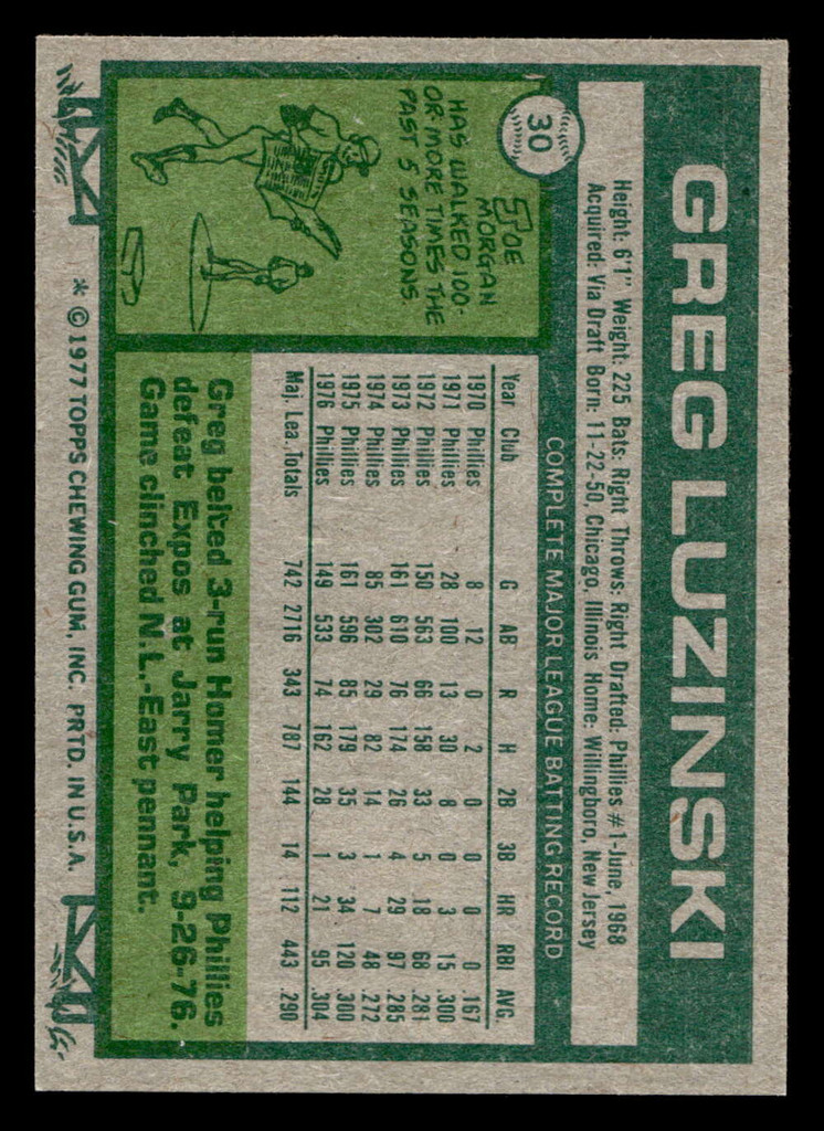 1977 Topps #30 Greg Luzinski Near Mint  ID: 515402