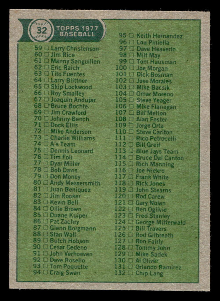 1977 Topps #32 Checklist 1-132 Near Mint  ID: 515411