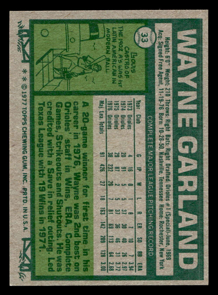 1977 Topps #33 Wayne Garland Near Mint+  ID: 515416
