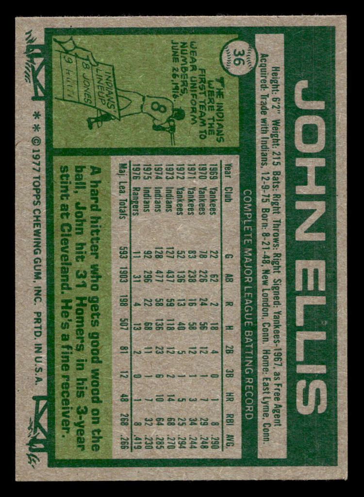 1977 Topps #36 John Ellis Near Mint  ID: 515429