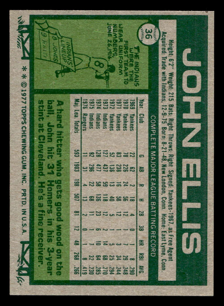 1977 Topps #36 John Ellis Near Mint+ 