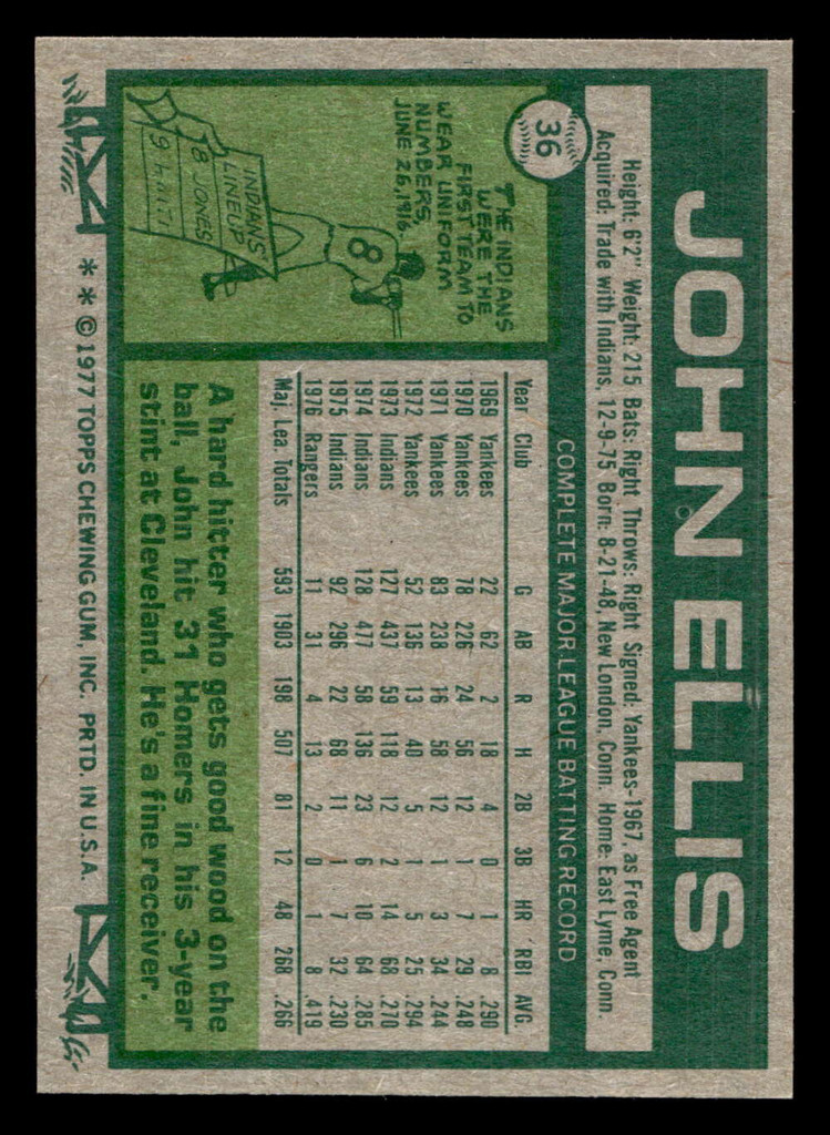 1977 Topps #36 John Ellis Near Mint  ID: 515431