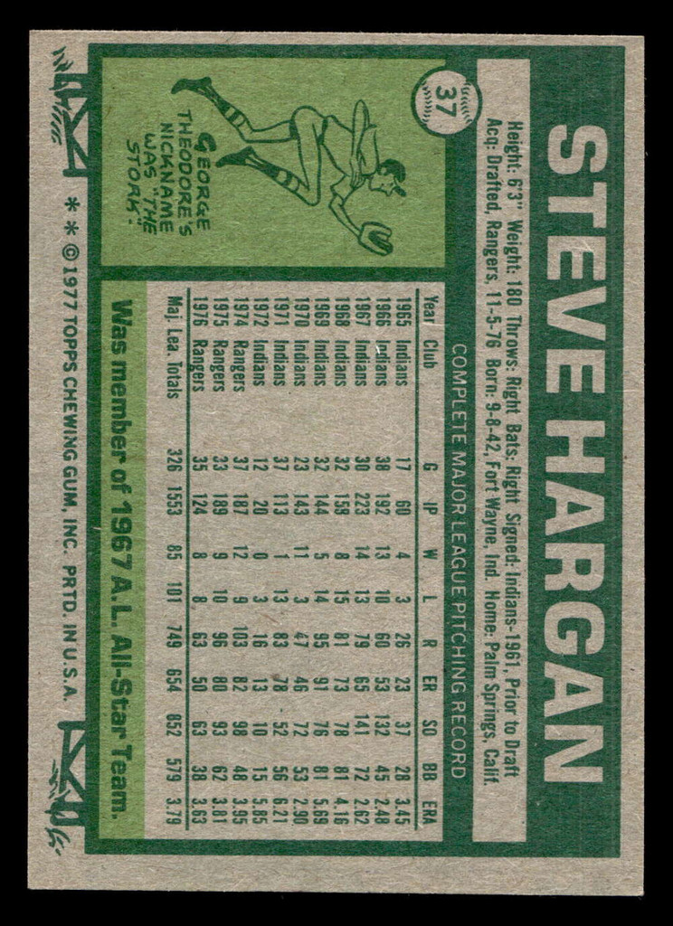 1977 Topps #37 Steve Hargan Near Mint  ID: 515433