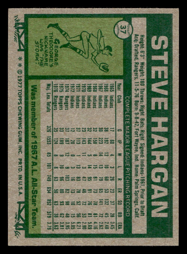 1977 Topps #37 Steve Hargan Near Mint  ID: 515435