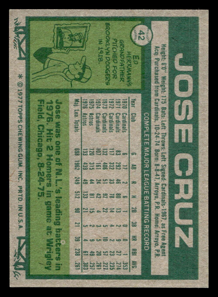 1977 Topps #42 Jose Cruz Near Mint  ID: 515452