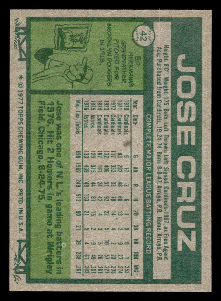 1977 Topps #42 Jose Cruz Near Mint  ID: 515453