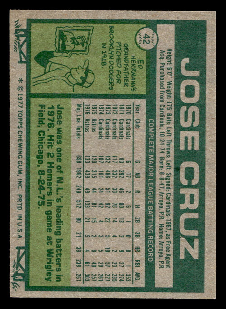1977 Topps #42 Jose Cruz Near Mint  ID: 515454