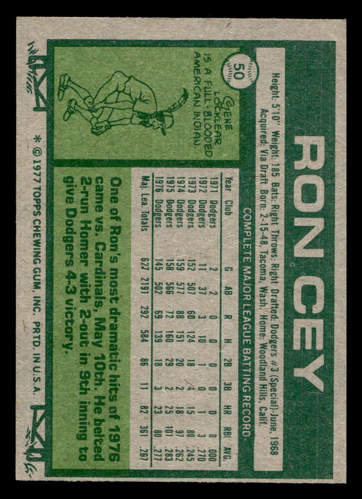 1977 Topps #50 Ron Cey Near Mint+ 