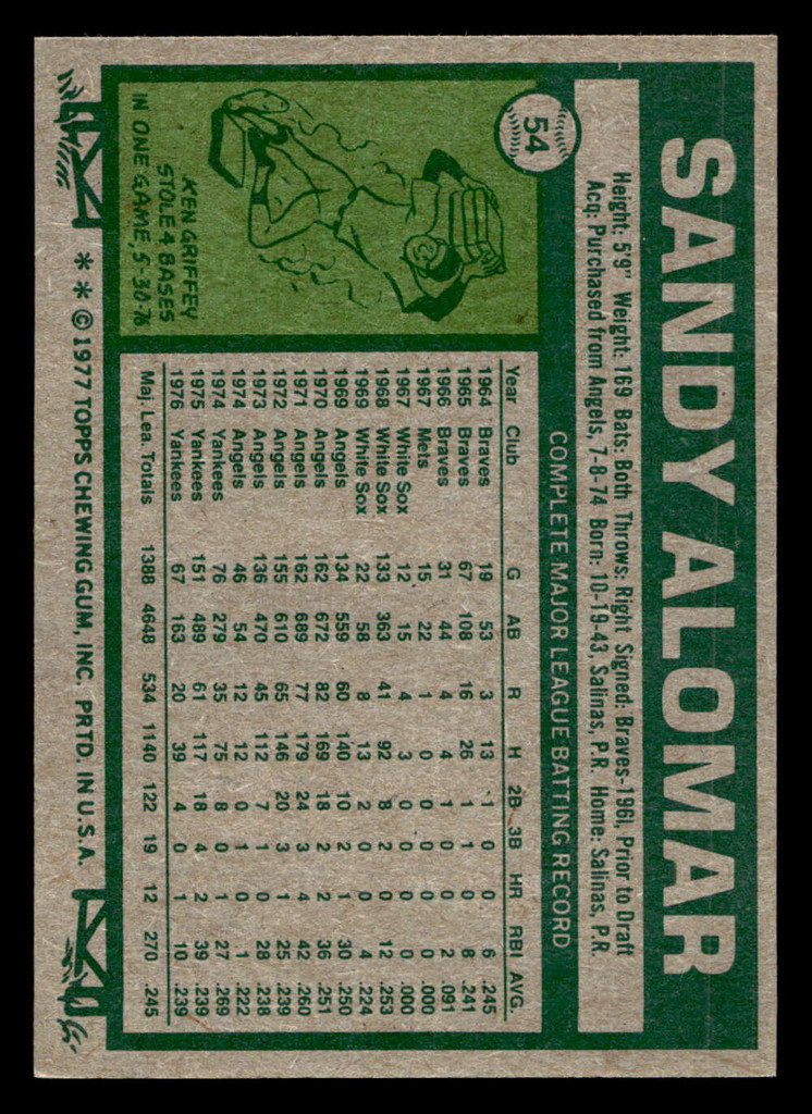 1977 Topps #54 Sandy Alomar Sr. Very Good 