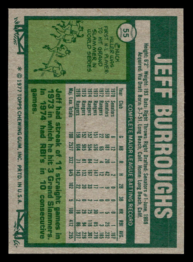1977 Topps #55 Jeff Burroughs Near Mint 