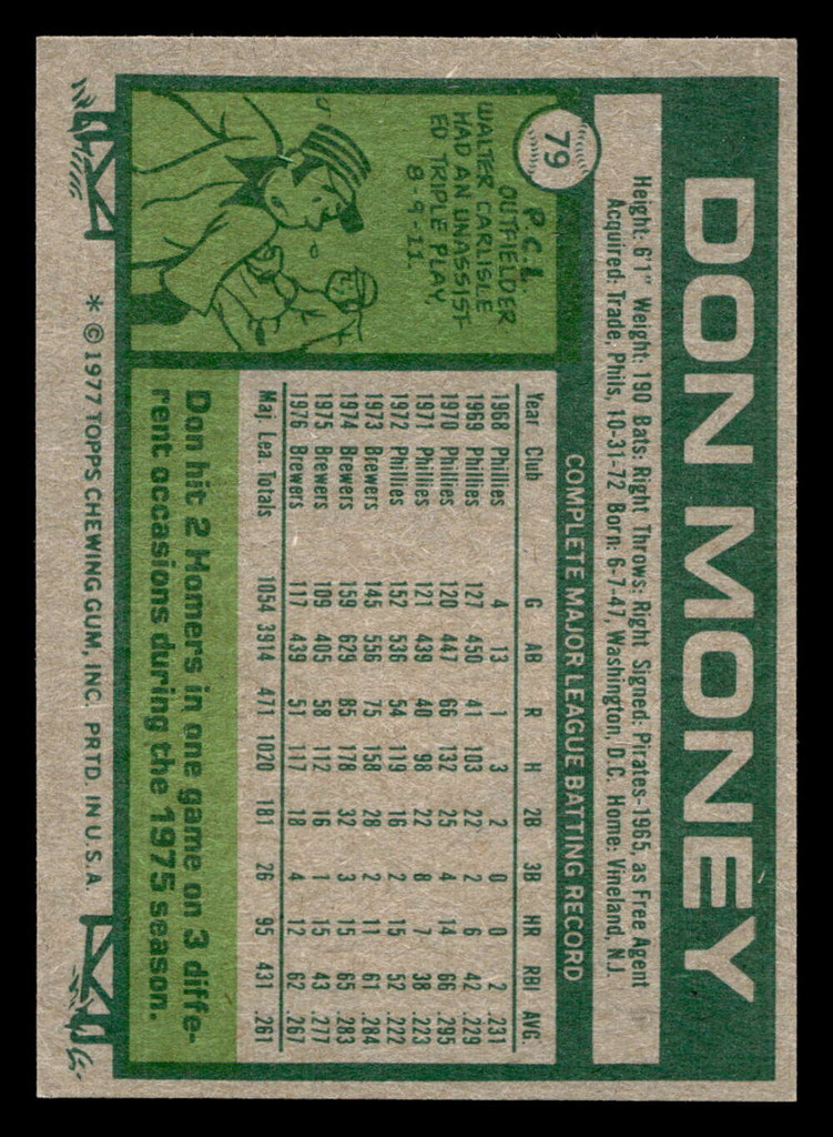 1977 Topps #79 Don Money Near Mint  ID: 515601