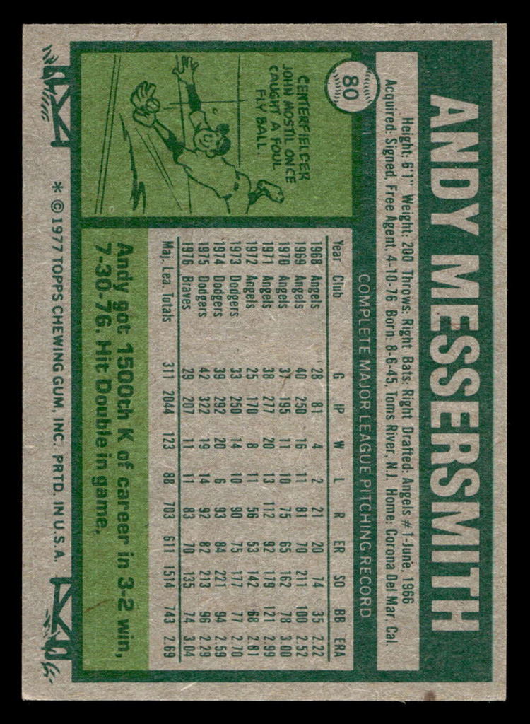 1977 Topps #80 Andy Messersmith Near Mint  ID: 515602