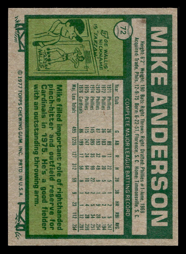 1977 Topps #72 Mike Anderson Near Mint+  ID: 516040