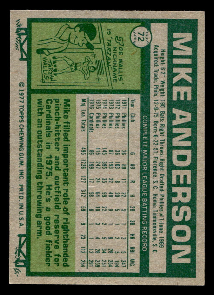 1977 Topps #72 Mike Anderson Near Mint  ID: 516041
