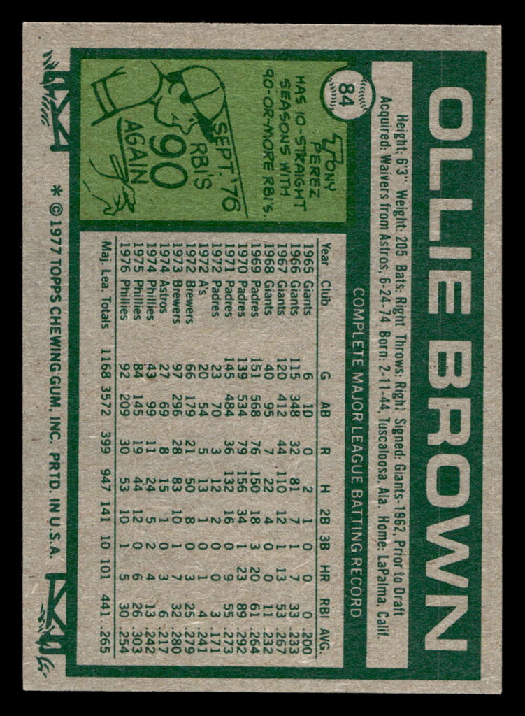1977 Topps #84 Ollie Brown Near Mint  ID: 516090