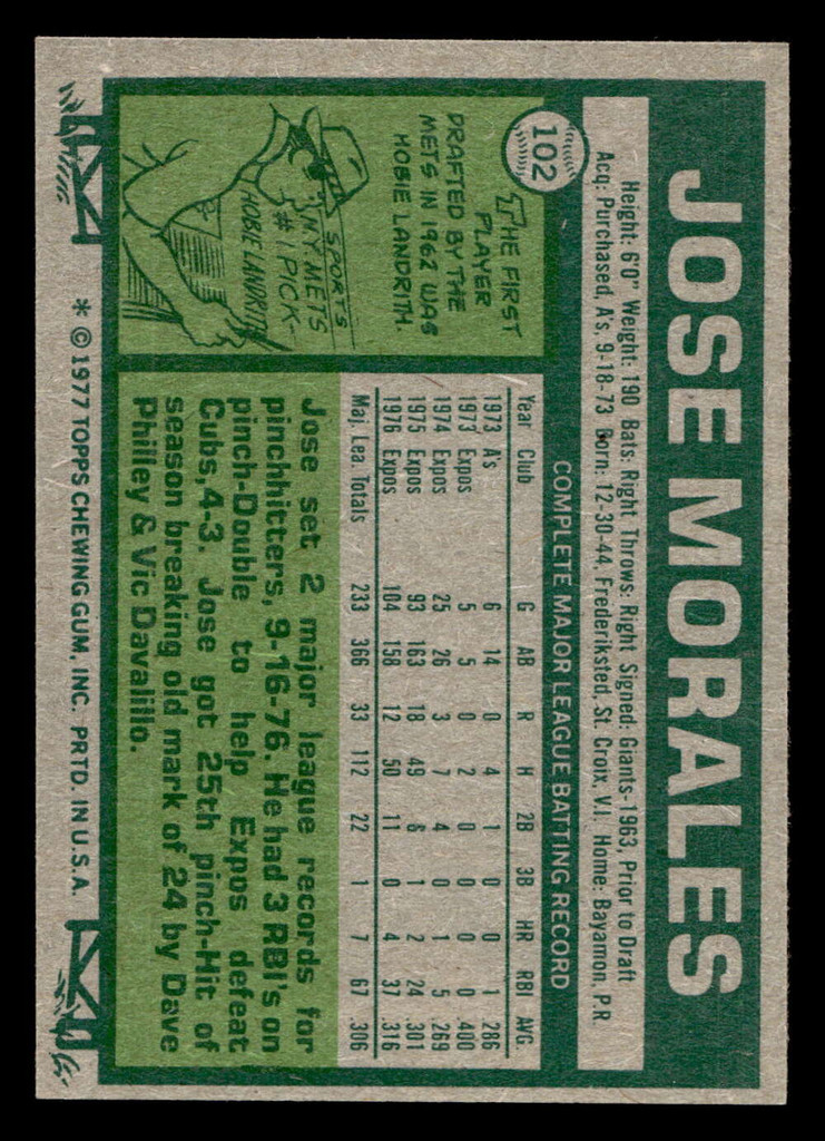 1977 Topps #102 Jose Morales Near Mint  ID: 516164