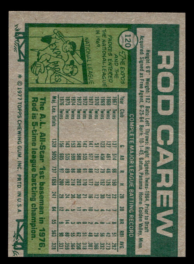 1977 Topps #120 Rod Carew Excellent+ 