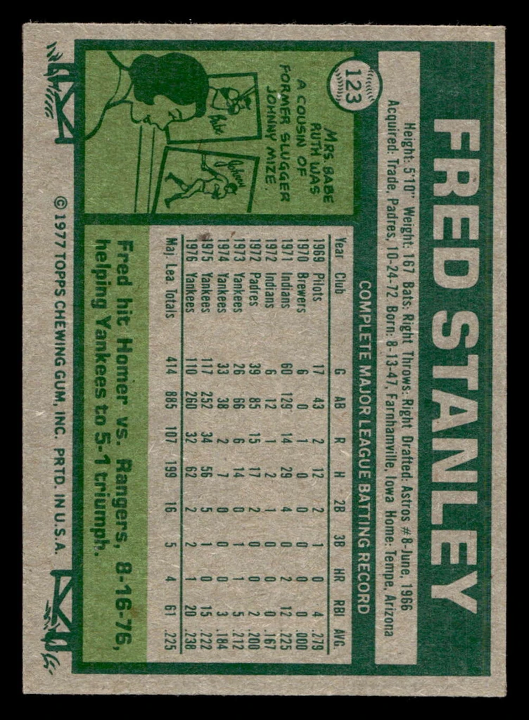 1977 Topps #123 Fred Stanley Near Mint  ID: 516255