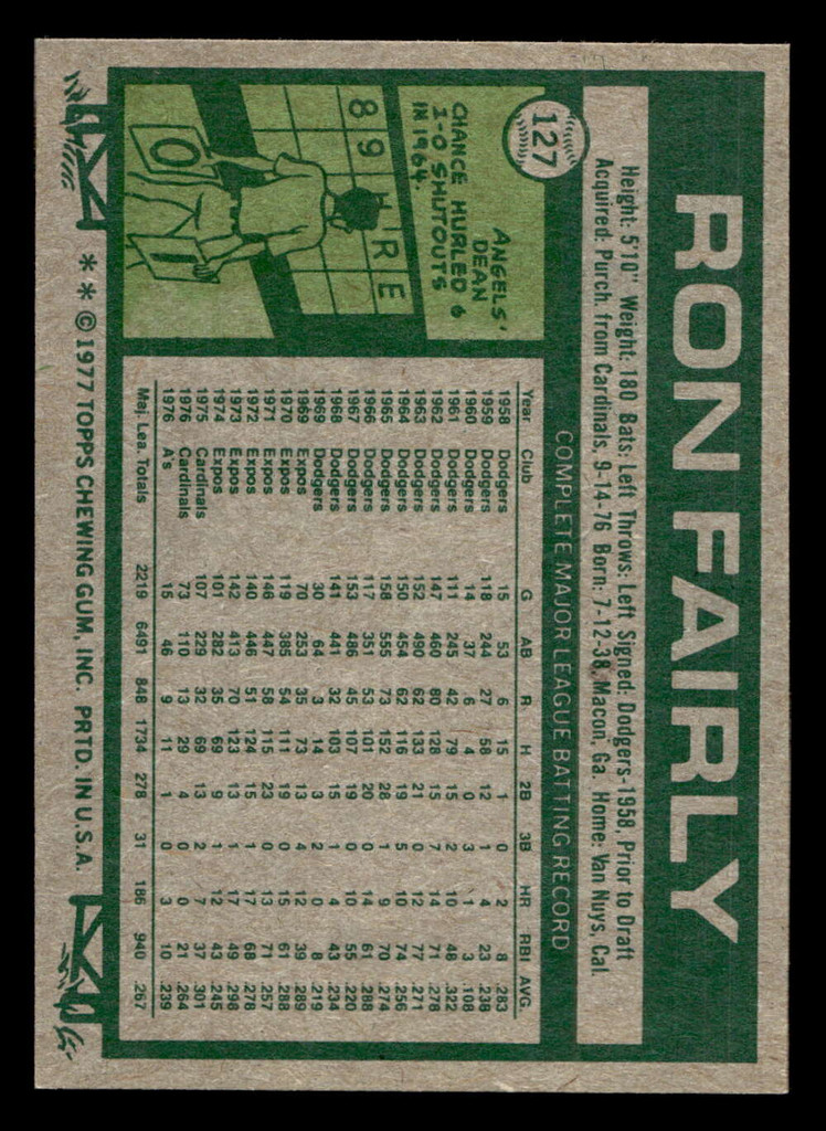 1977 Topps #127 Ron Fairly Near Mint  ID: 516272