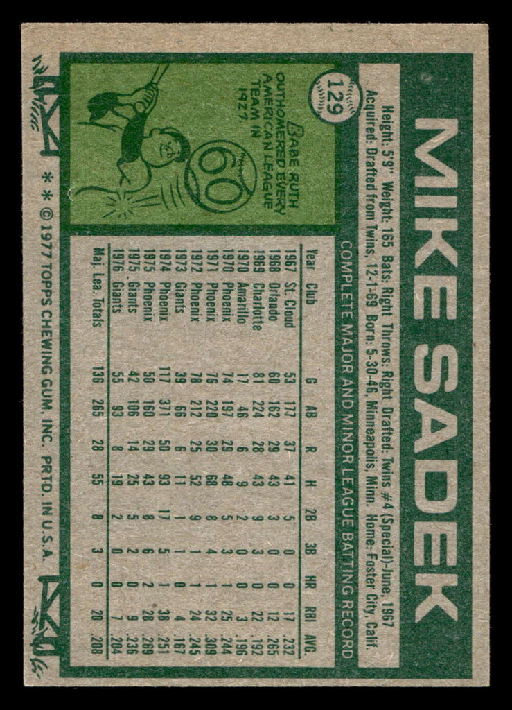 1977 Topps #129 Mike Sadek Near Mint  ID: 516279