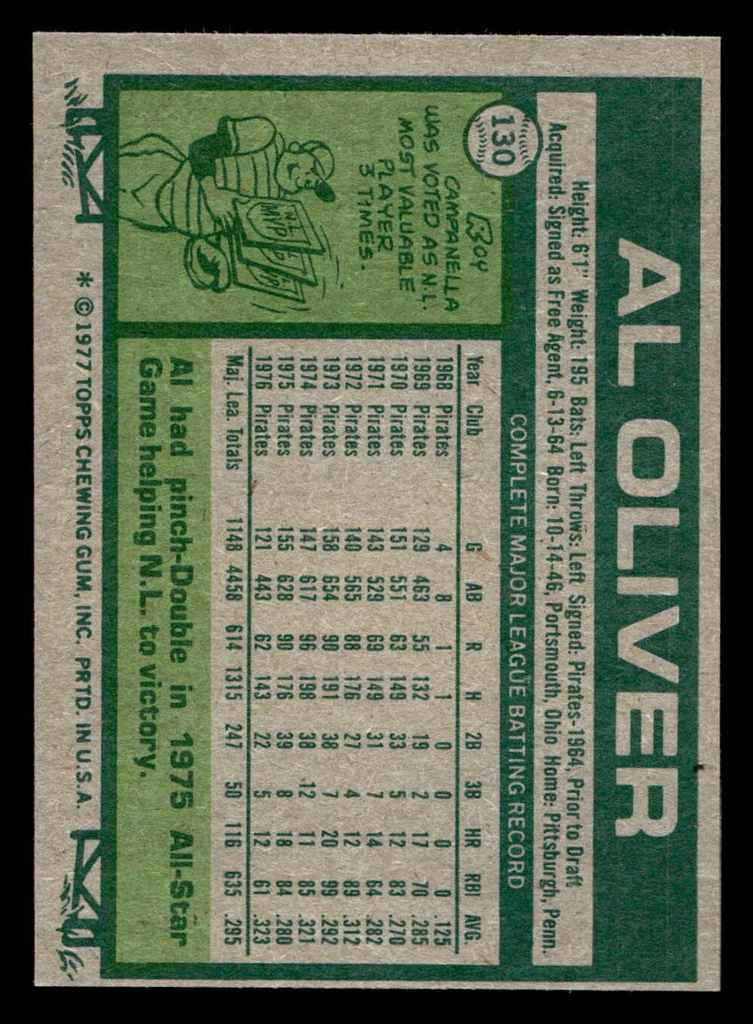 1977 Topps #130 Al Oliver Near Mint  ID: 516281
