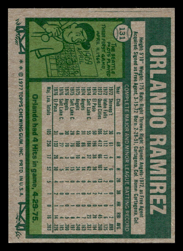 1977 Topps #131 Orlando Ramirez Near Mint RC Rookie  ID: 516286