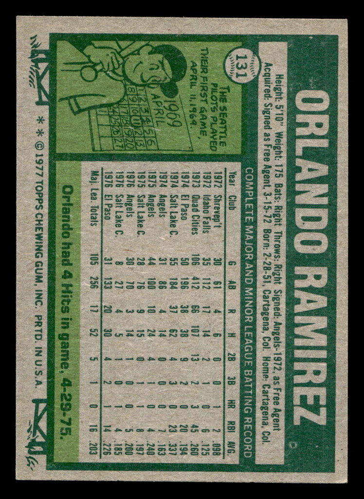 1977 Topps #131 Orlando Ramirez Near Mint RC Rookie  ID: 516287