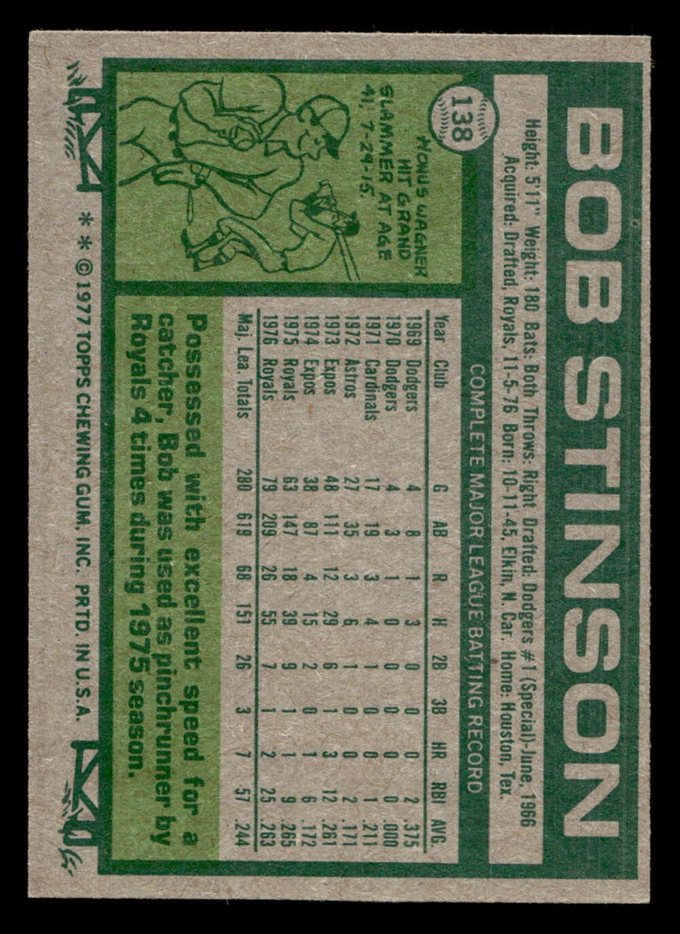 1977 Topps #138 Bob Stinson Near Mint  ID: 516314