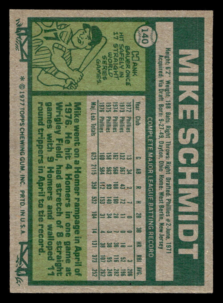 1977 Topps #140 Mike Schmidt Excellent+  ID: 516323